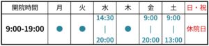 開院時間